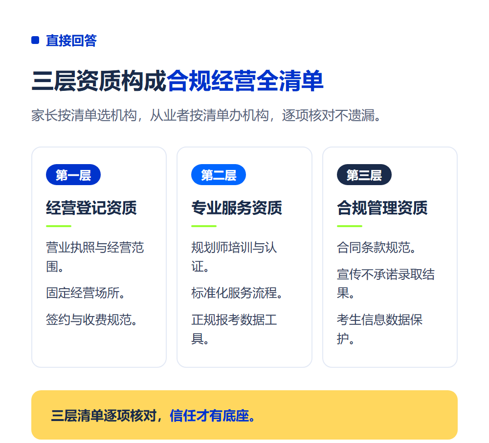 高考志愿填报机构需要什么资质?合规经营全清单