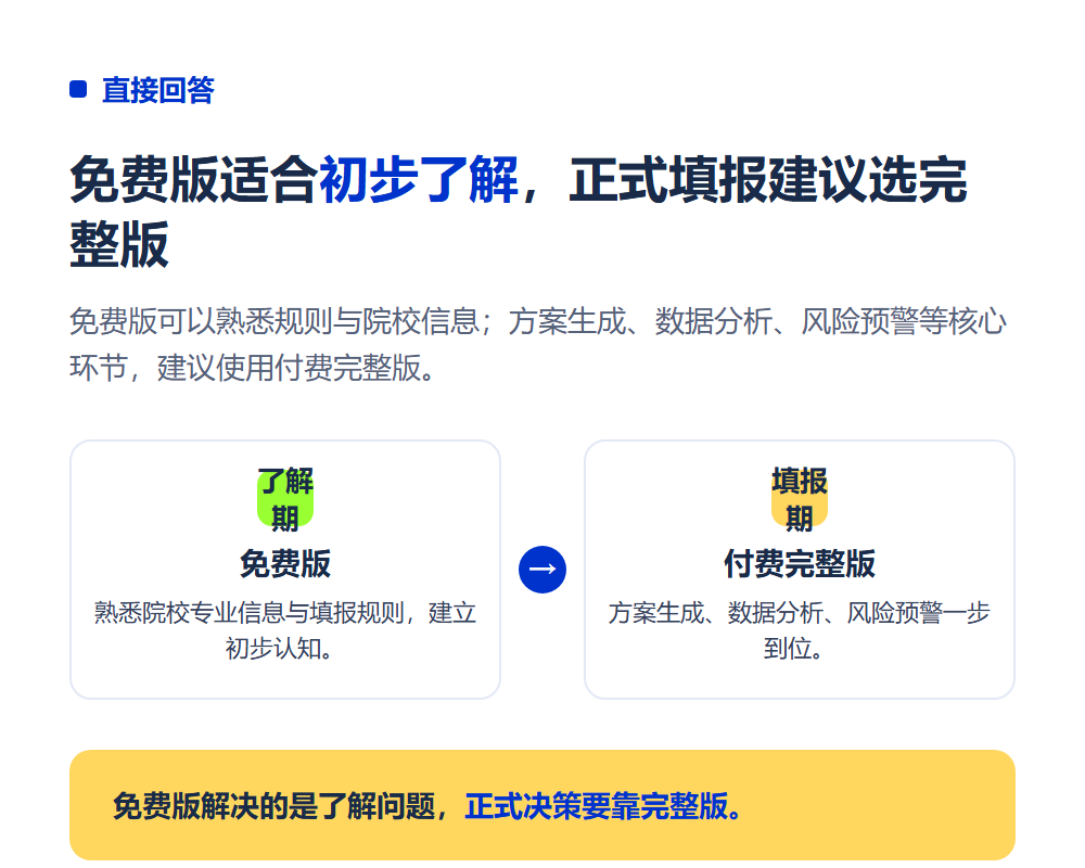 高考志愿填报系统免费版能用吗？免费与付费功能对比