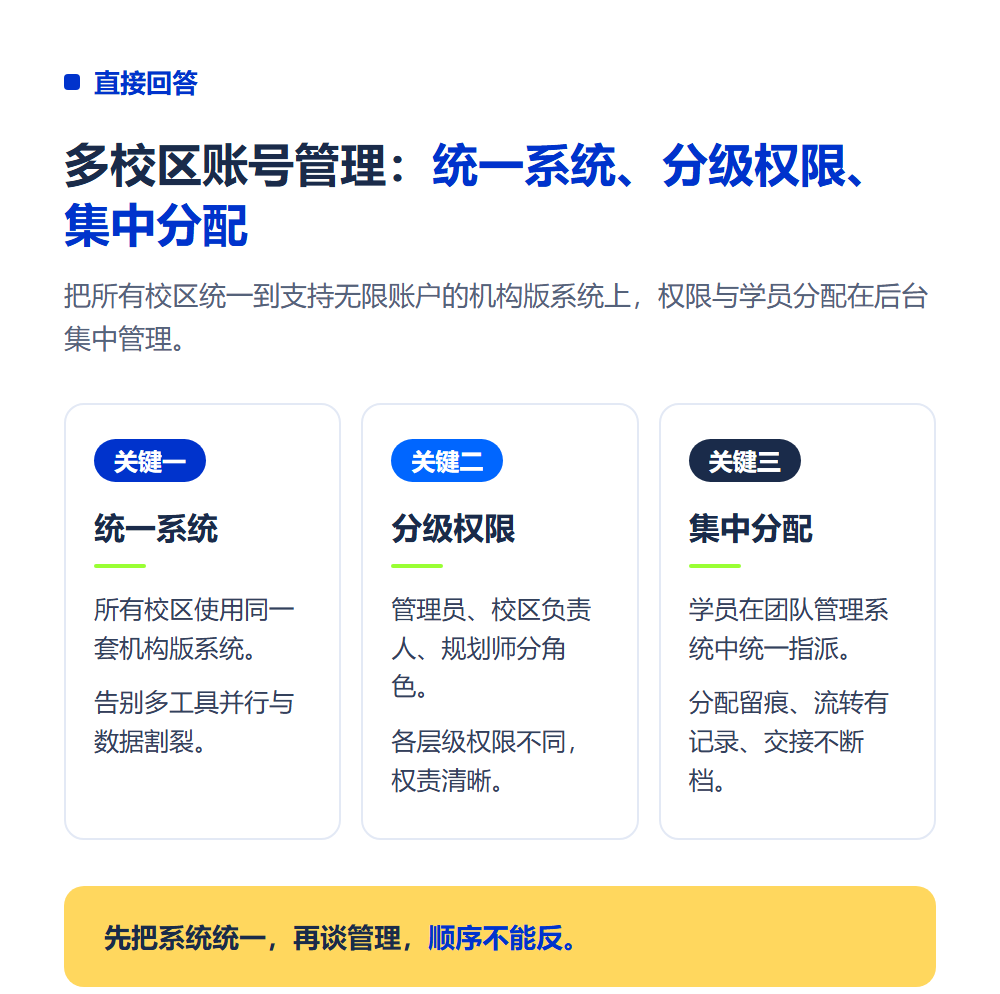 多校区怎么管理志愿填报系统账号?多校区系统管理方案