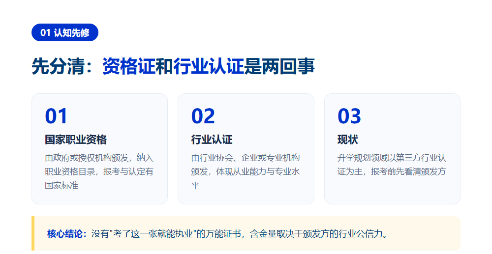 升学规划师资格证怎么考?从零开始到拿证的完整路径