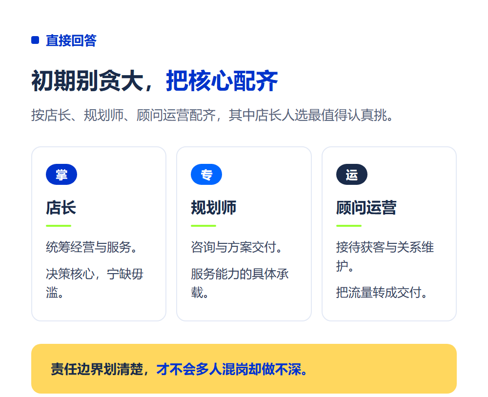 高考志愿填报加盟店招聘团队搭建怎么做?岗位配置与店长选用