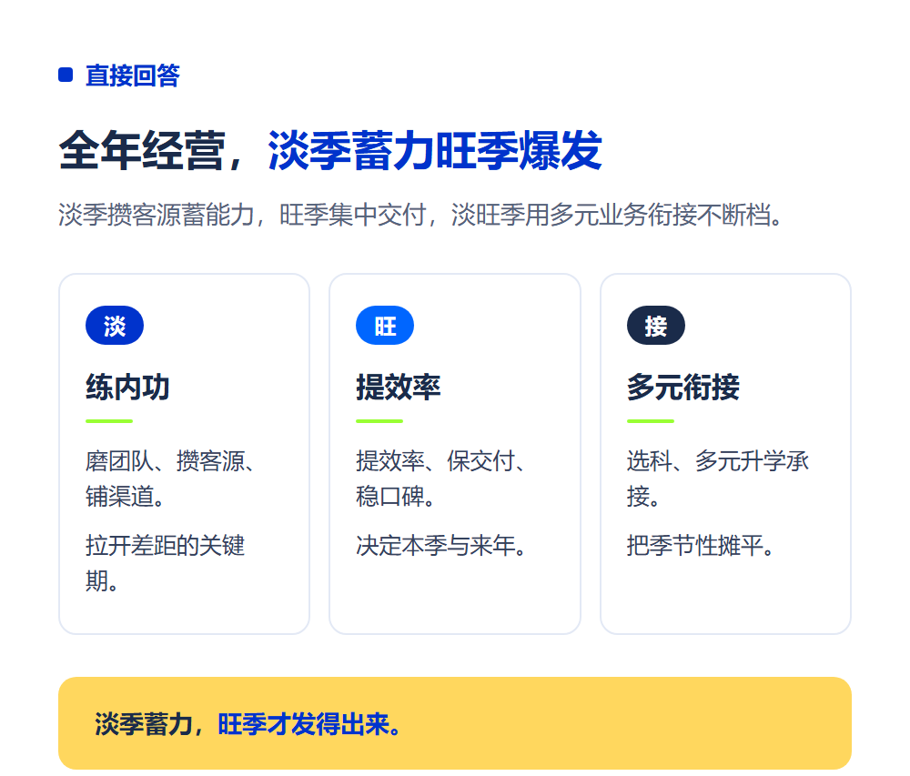 高考志愿填报加盟店怎么运营?淡旺季经营节奏规划