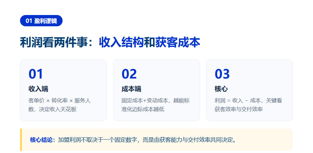 高考志愿填报加盟利润怎么样?拆解单店盈利模型逻辑