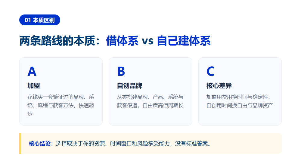 志愿填报加盟和自创品牌哪个好？两条路线的六维对比