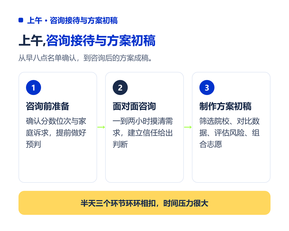 高考志愿规划师工作内容是什么?旺季一天真实记录