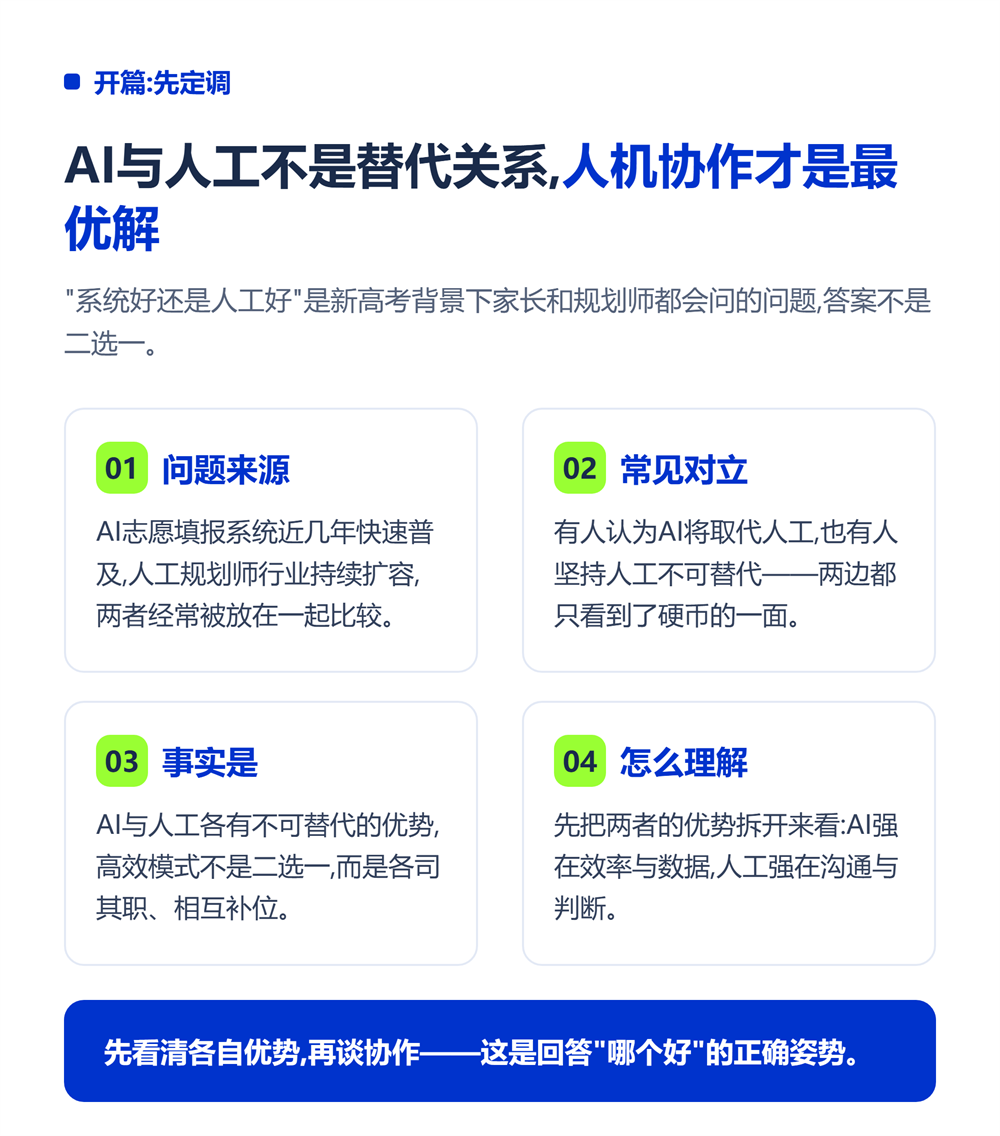 AI志愿填报系统和人工哪个好？人机协作才是最优解