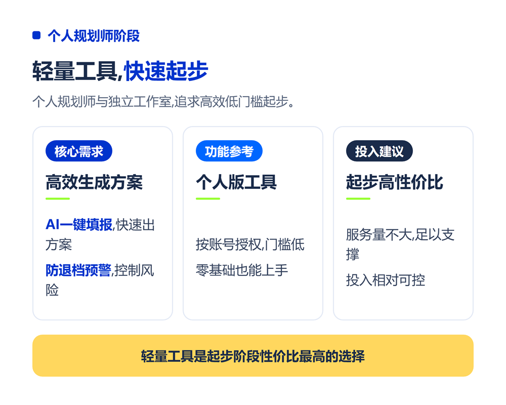 志愿填报系统选型预算怎么定?不同规模机构投入参考