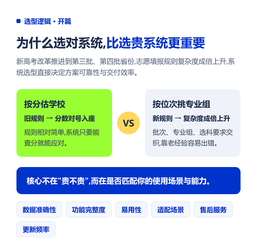 高考志愿填报系统哪个好?2026选型决策指南