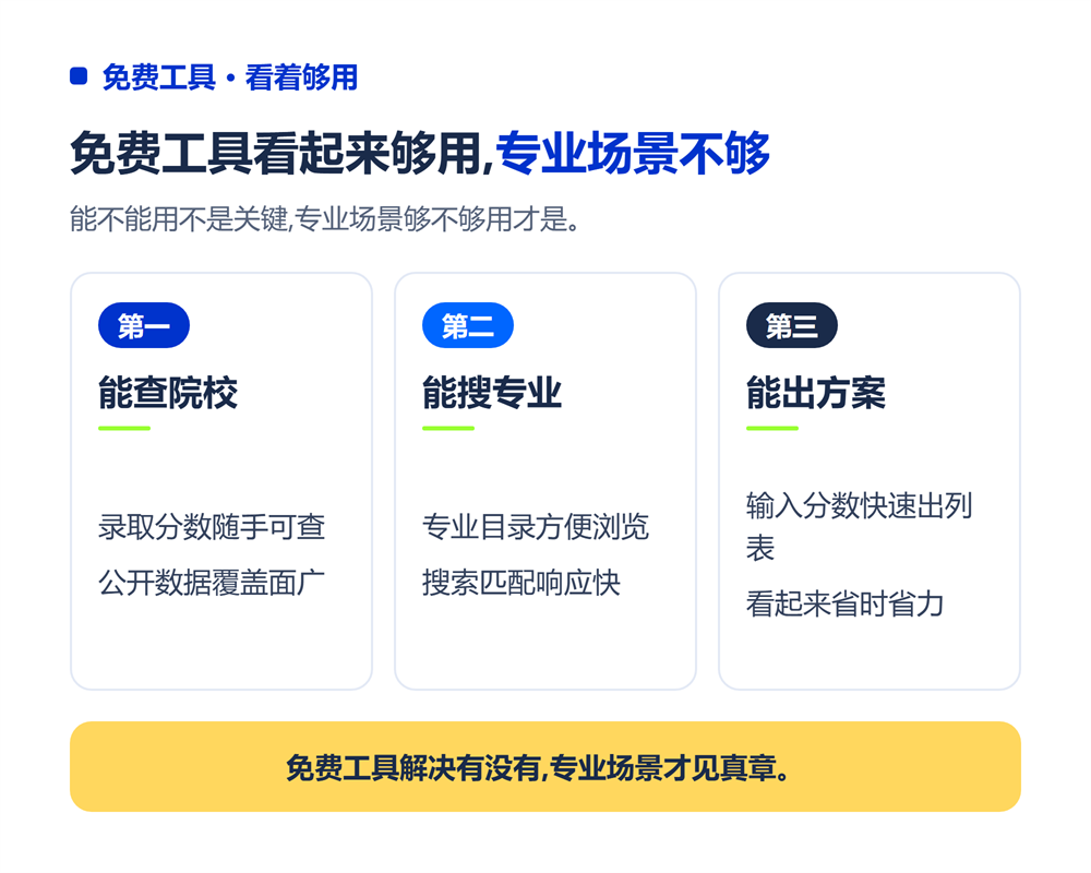 高考志愿填报系统和免费工具区别在哪？付费价值拆解
