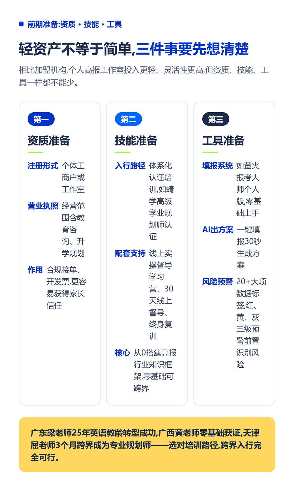 个人高报工作室怎么开？从0到1轻资产创业全流程