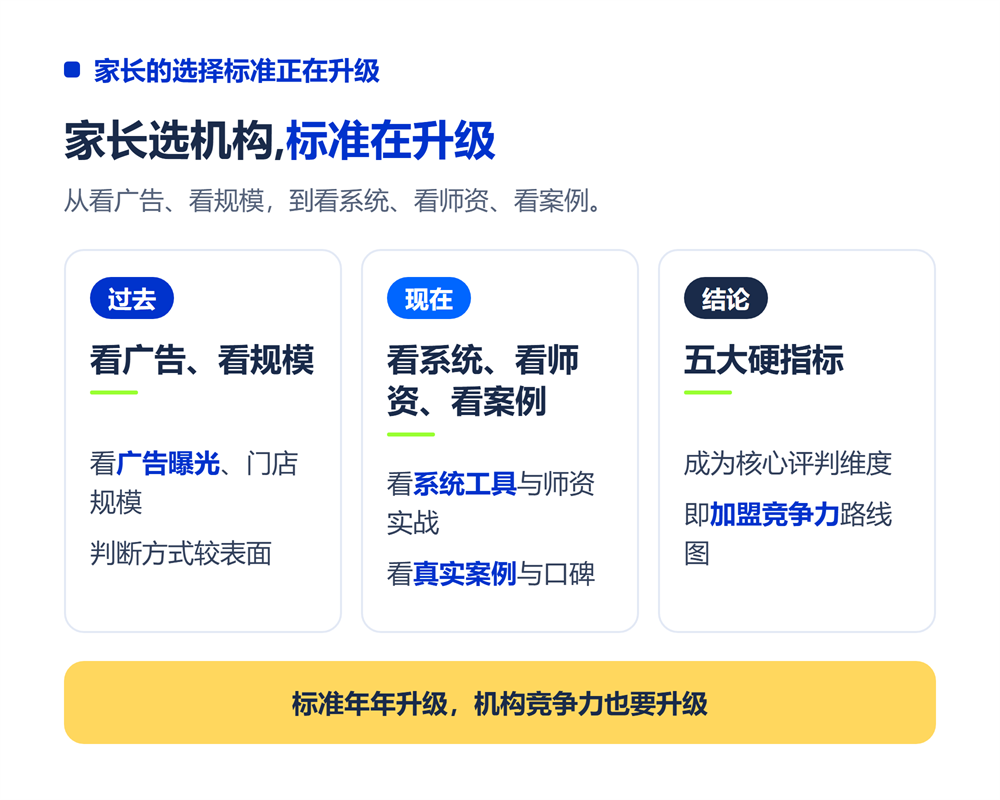 高考志愿填报机构怎么选？家长选机构的5个硬指标