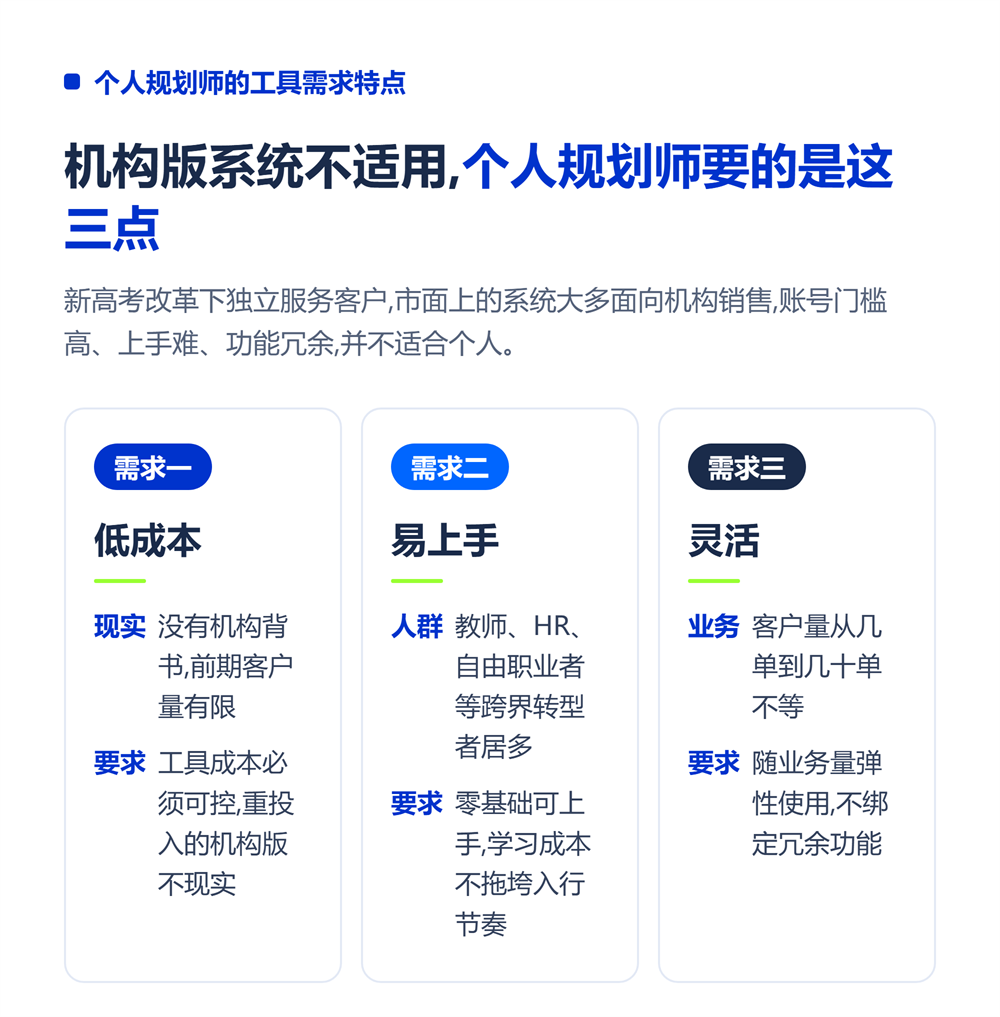 个人规划师用什么志愿填报软件?轻量工具推荐
