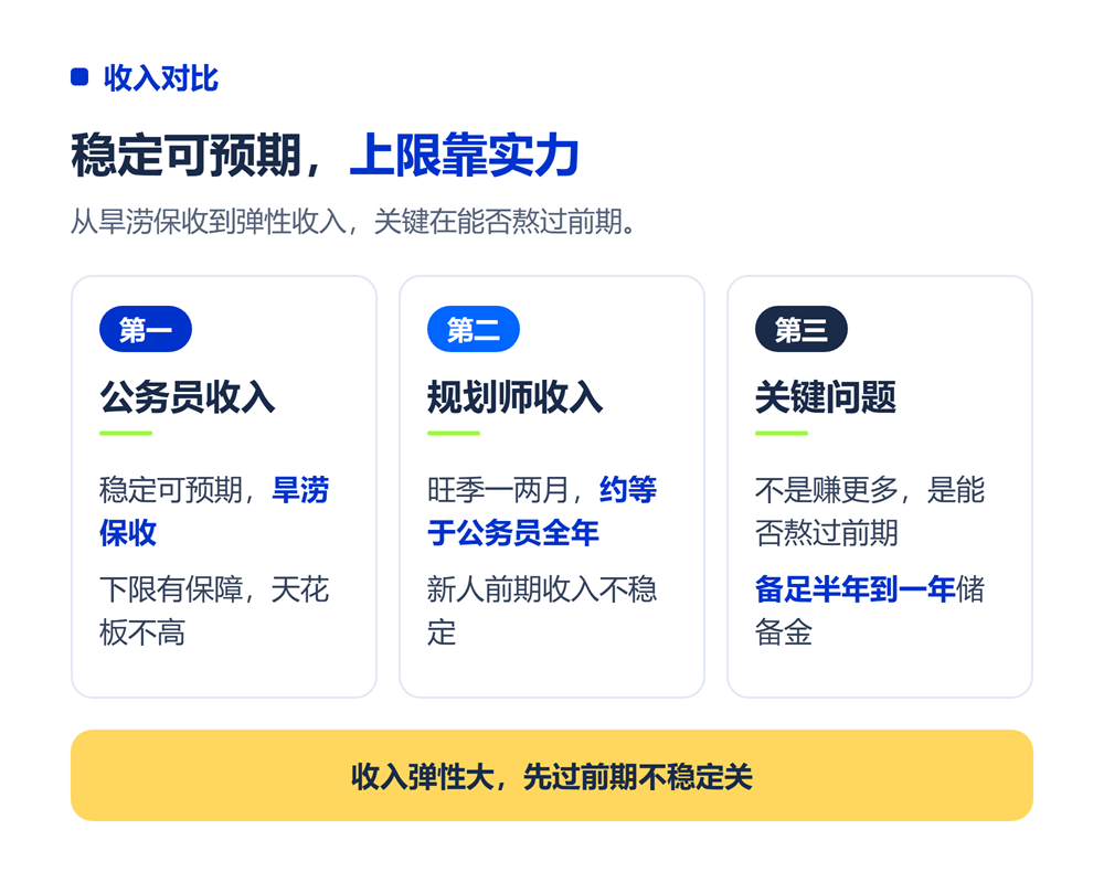 公务员辞职做高考志愿规划师值不值?体制外转型利弊分析