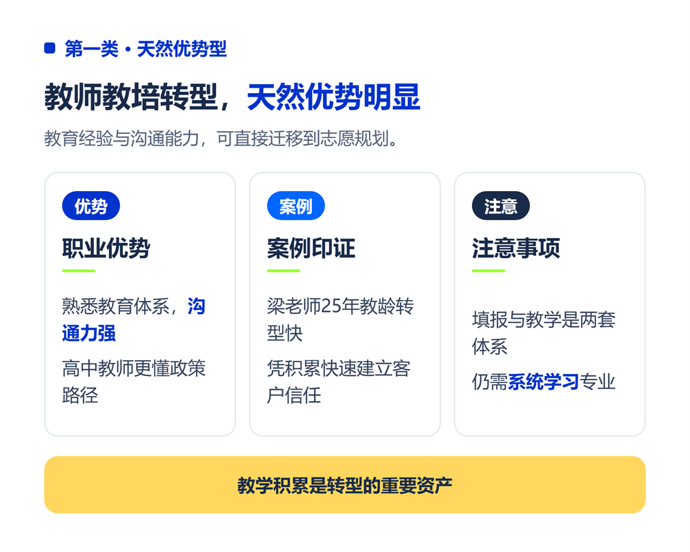 高考志愿规划师适合什么人做？6类人群适配度测评
