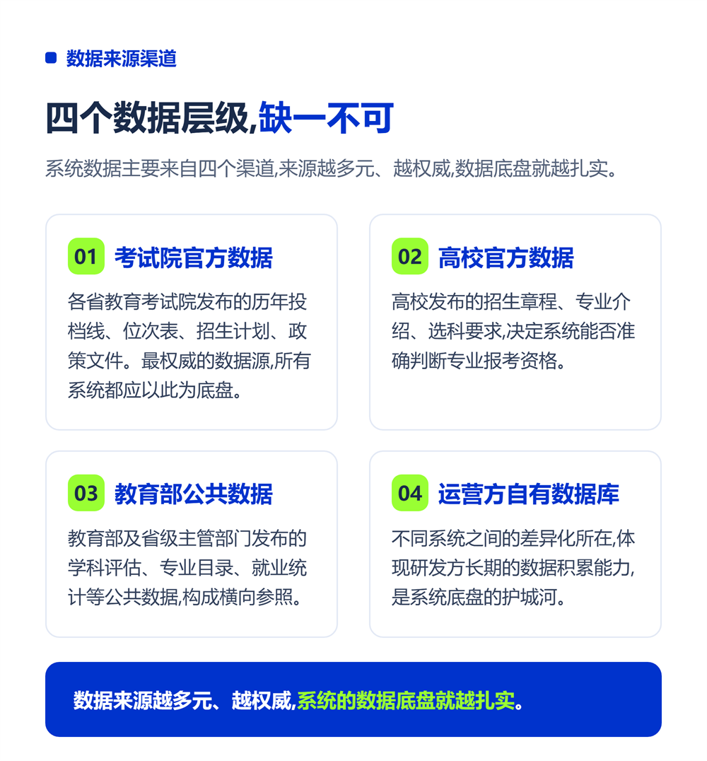 高考志愿填报系统数据准确吗？数据来源与更新机制