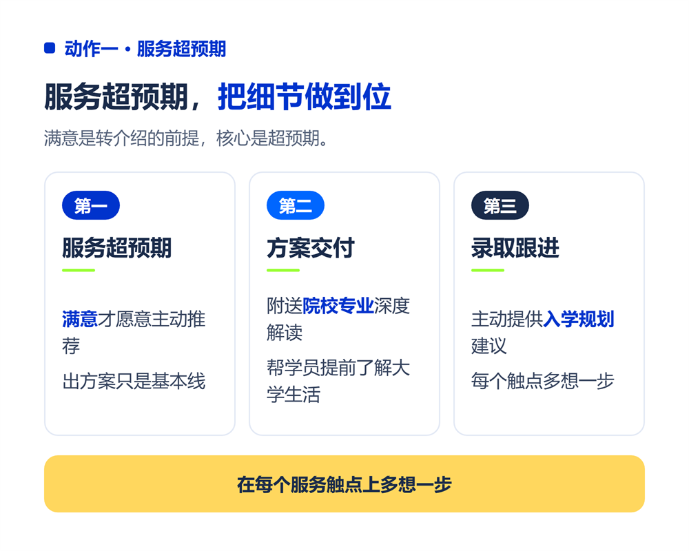 高考志愿填报机构怎么做口碑?老客户转介绍5个关键动作