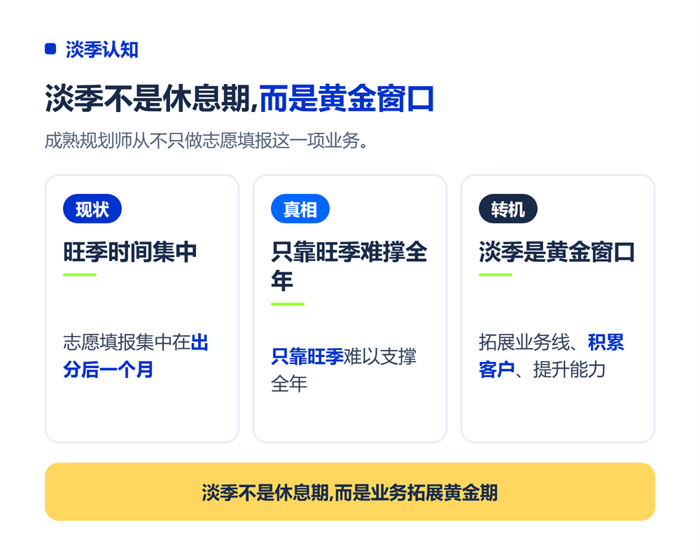 高考志愿规划师淡季怎么赚钱?4种淡季变现策略
