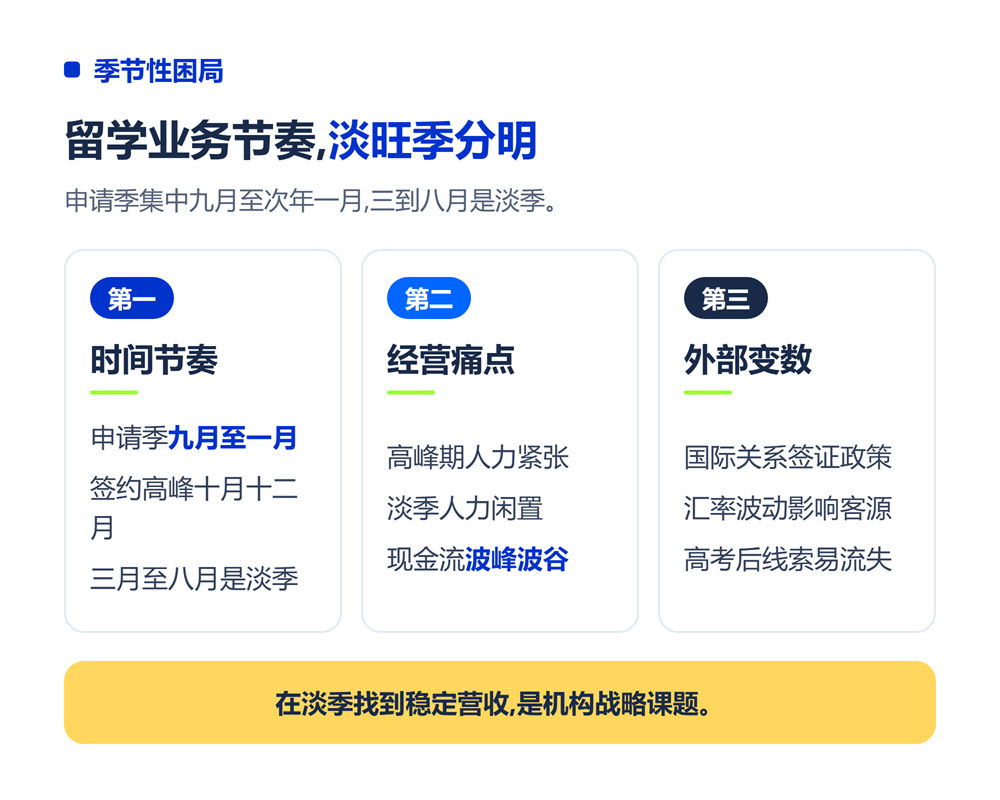 留学机构增设高考志愿填报:打通国内外升学双赛道