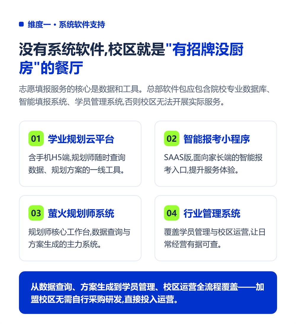 高考志愿填报加盟总部支持哪些?选品牌必看的支持体系