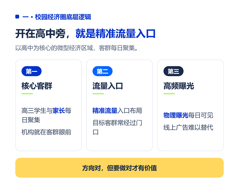 高中旁边开志愿填报机构怎么样?校园经济圈流量分析