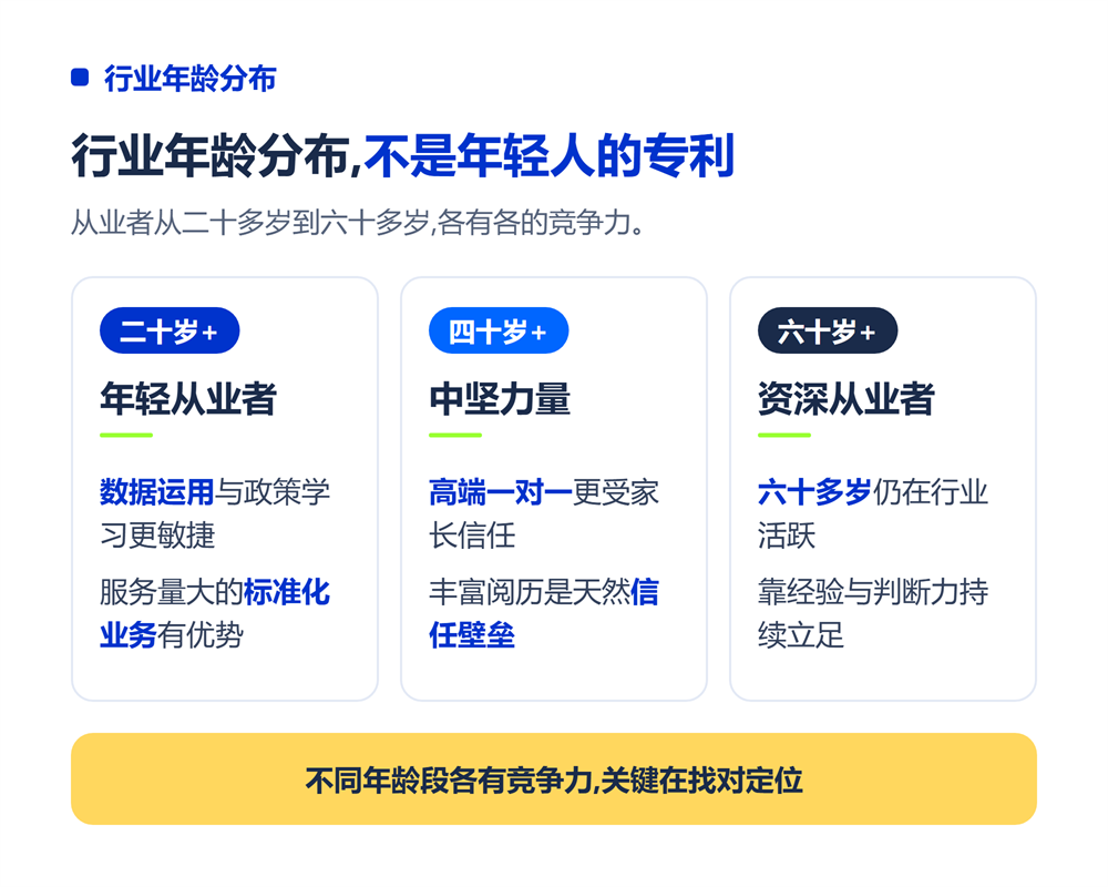 高考志愿规划师能干到多少岁?职业生命周期与转型路径