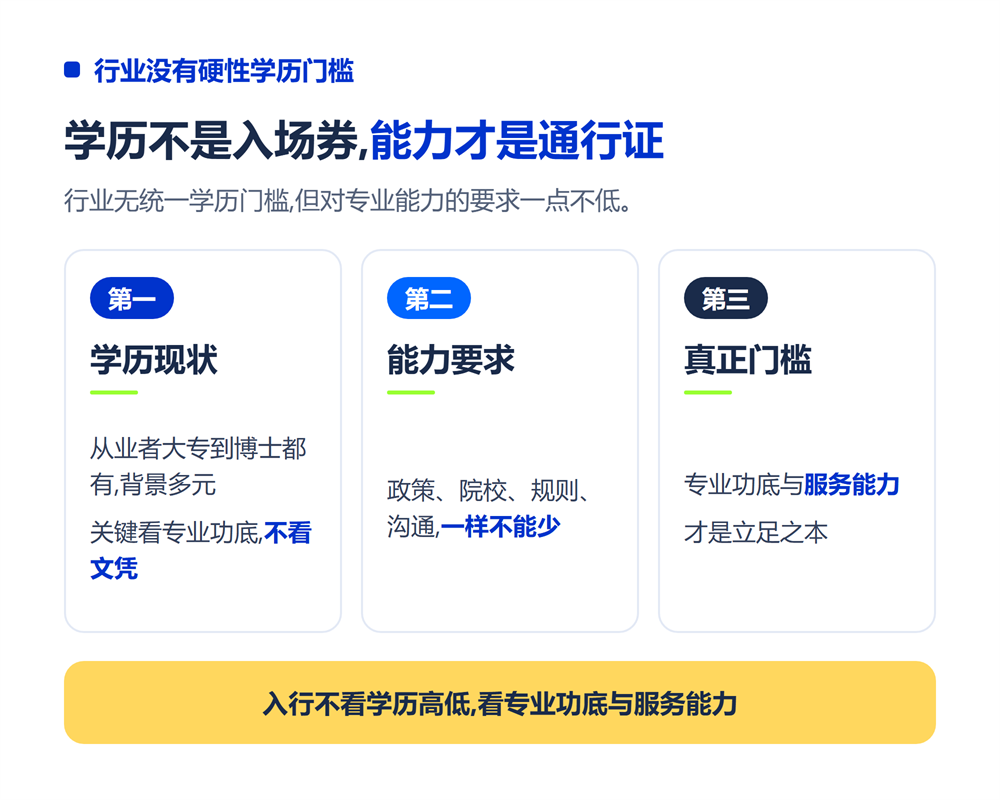 高考志愿规划师需要什么学历?大专本科还是研究生