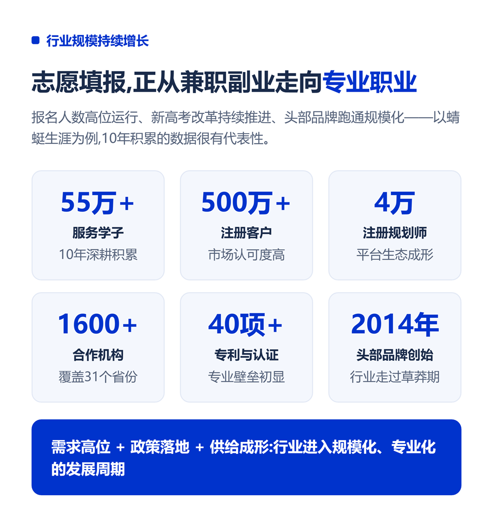 2026高考志愿填报行业前景：为什么现在是入行窗口期