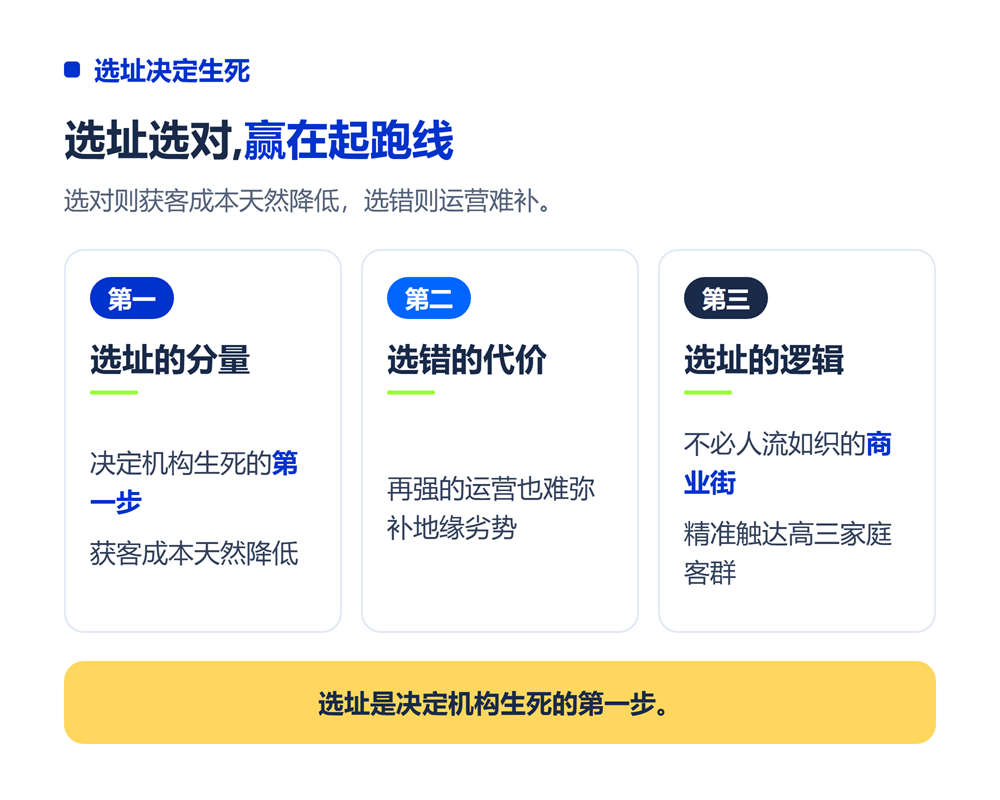 高考志愿填报加盟选址指南:开在哪里最赚钱