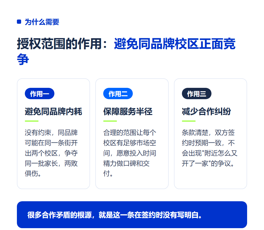 高考志愿填报加盟区域保护怎么算?签约前先看”授权范围”条款