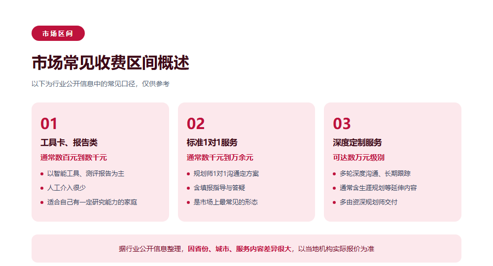 高考志愿填报机构收费多少?家长先看懂定价逻辑再看报价