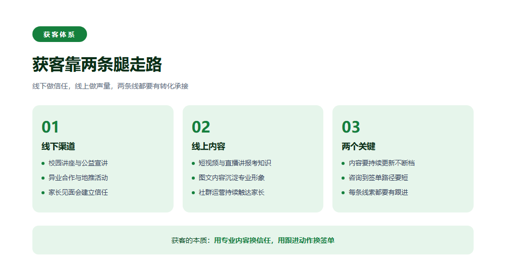 高考志愿填报机构怎么运营?获客、交付、转介绍三件事讲透