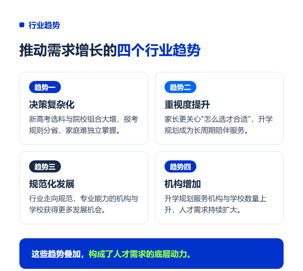 升学规划师就业前景如何？行业趋势与岗位需求