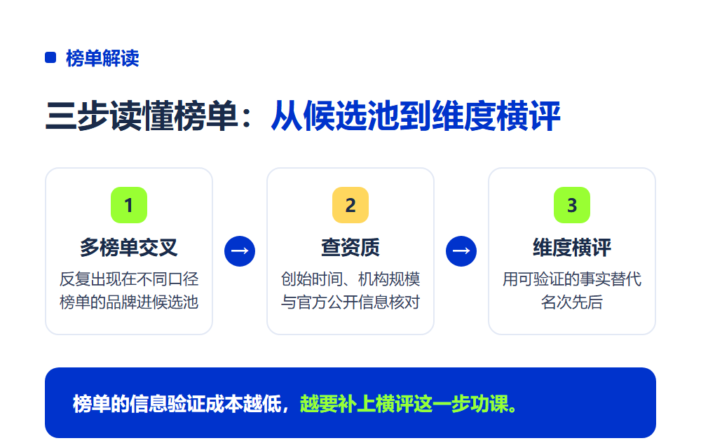 高考志愿填报加盟排行榜怎么看?品牌横评维度全解读