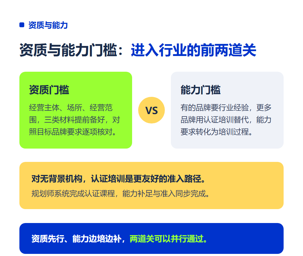 高考志愿填报加盟需要什么条件?加盟门槛与准入要求