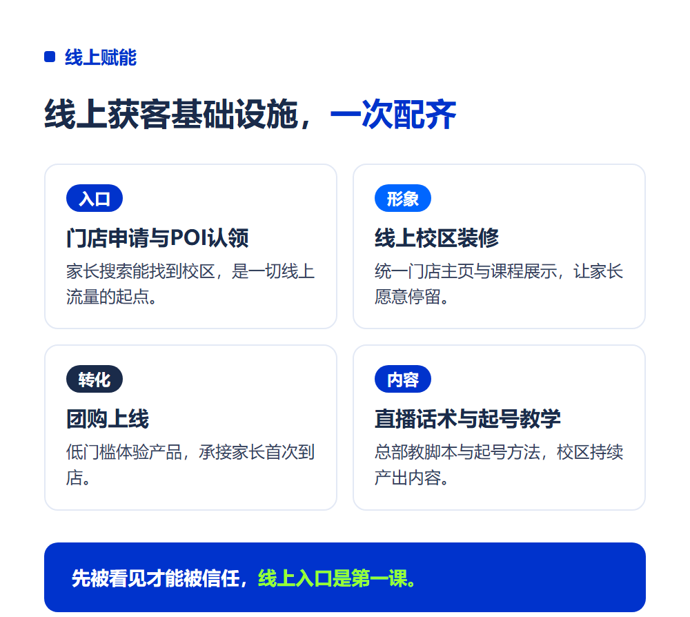 加盟高考志愿填报后怎么招生?总部赋能与本地获客