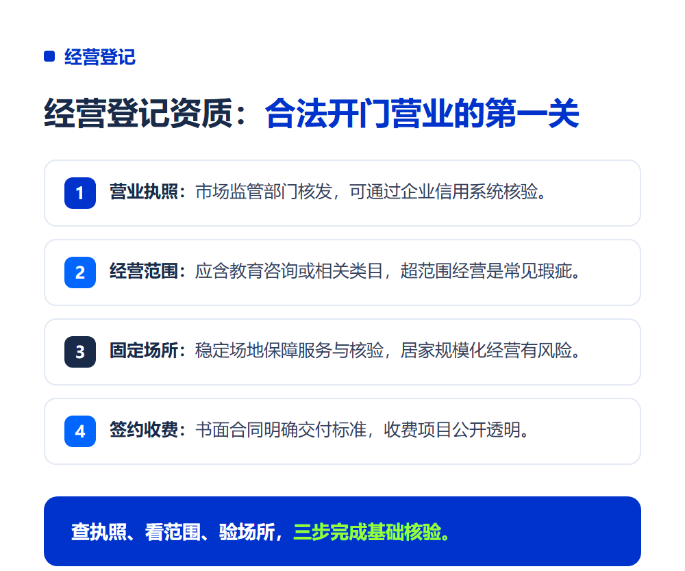 高考志愿填报机构需要什么资质?合规经营全清单