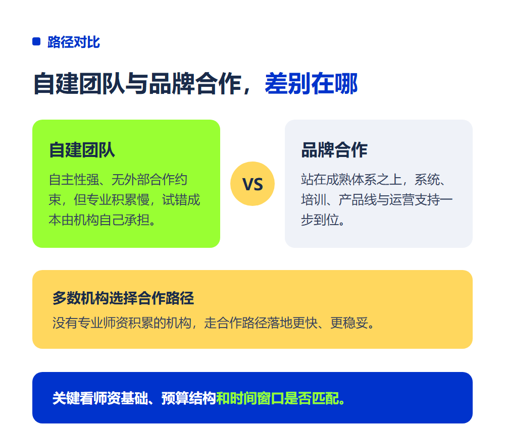 教培机构增设高考志愿填报业务怎么做?增设路径与避坑指南