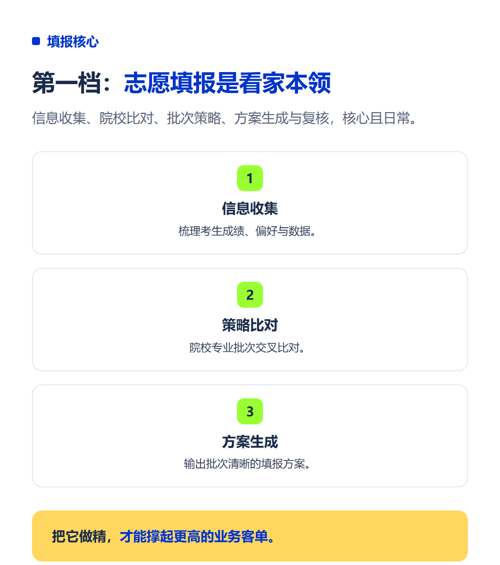 学完规划师能接哪些业务?服务产品线全拆解