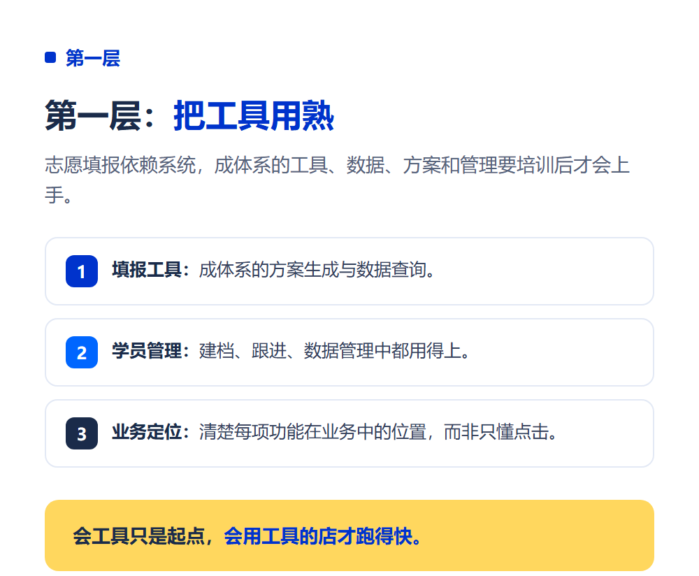 加盟总部培训能学到什么？加盟培训体系全拆解