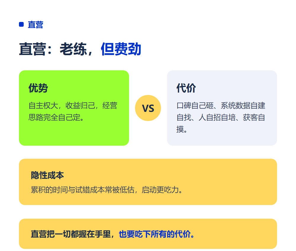高考志愿填报加盟和直营有什么区别?两种模式对比