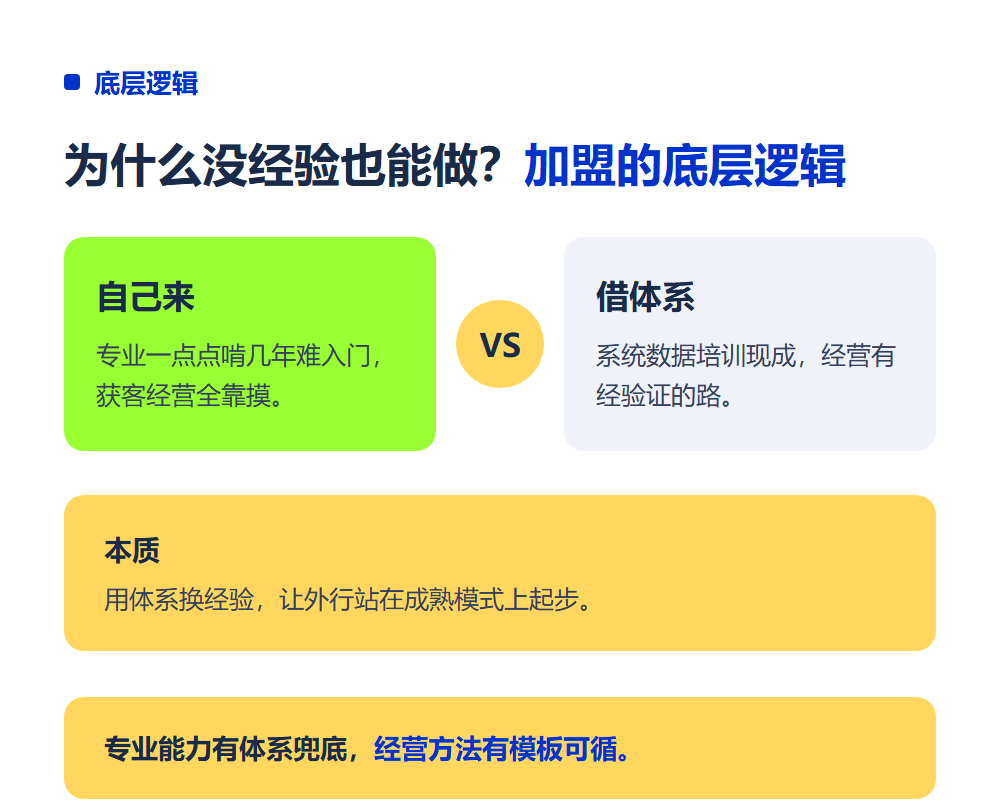 没经验能加盟高考志愿填报吗?跨界人群可行性分析