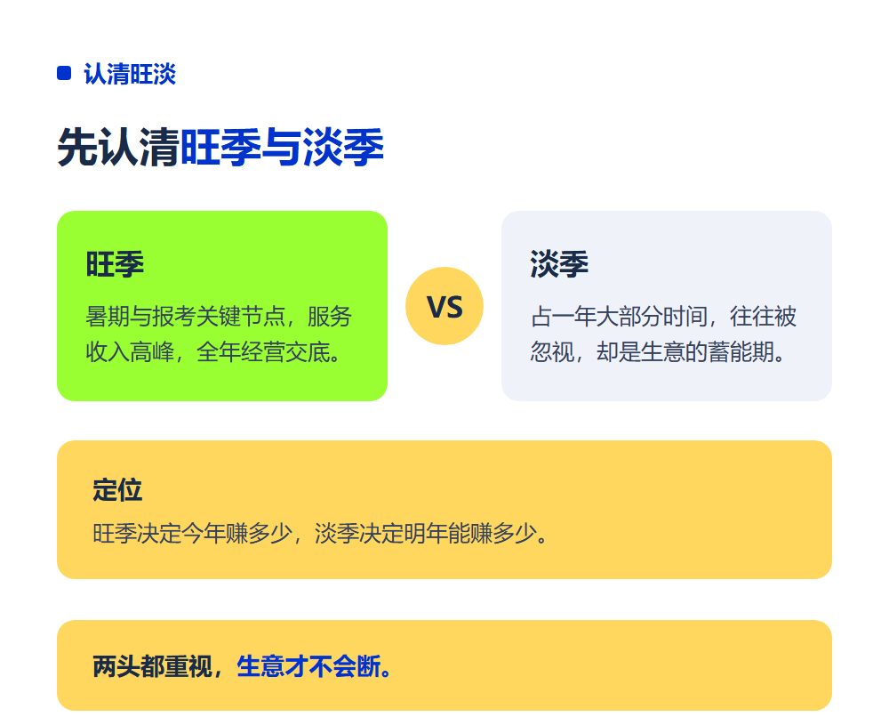 高考志愿填报加盟店怎么运营?淡旺季经营节奏规划