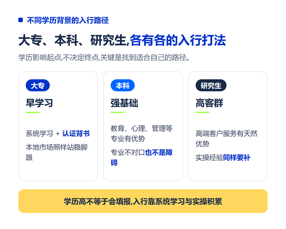 高考志愿规划师需要什么学历?大专本科还是研究生