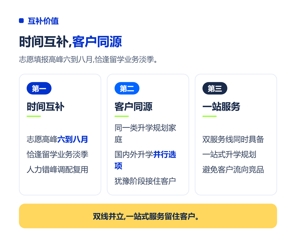 留学机构增设高考志愿填报:打通国内外升学双赛道