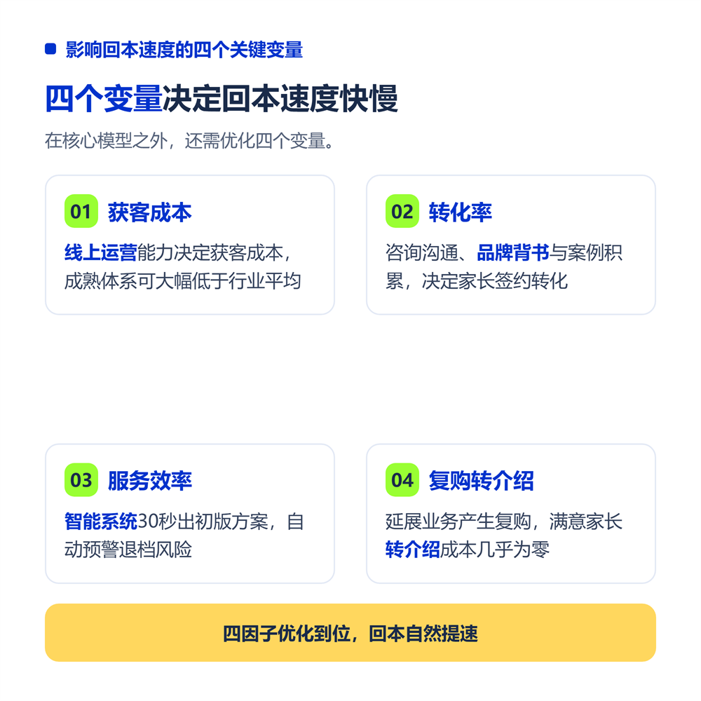 高考志愿填报加盟多久能回本?投资回报周期测算