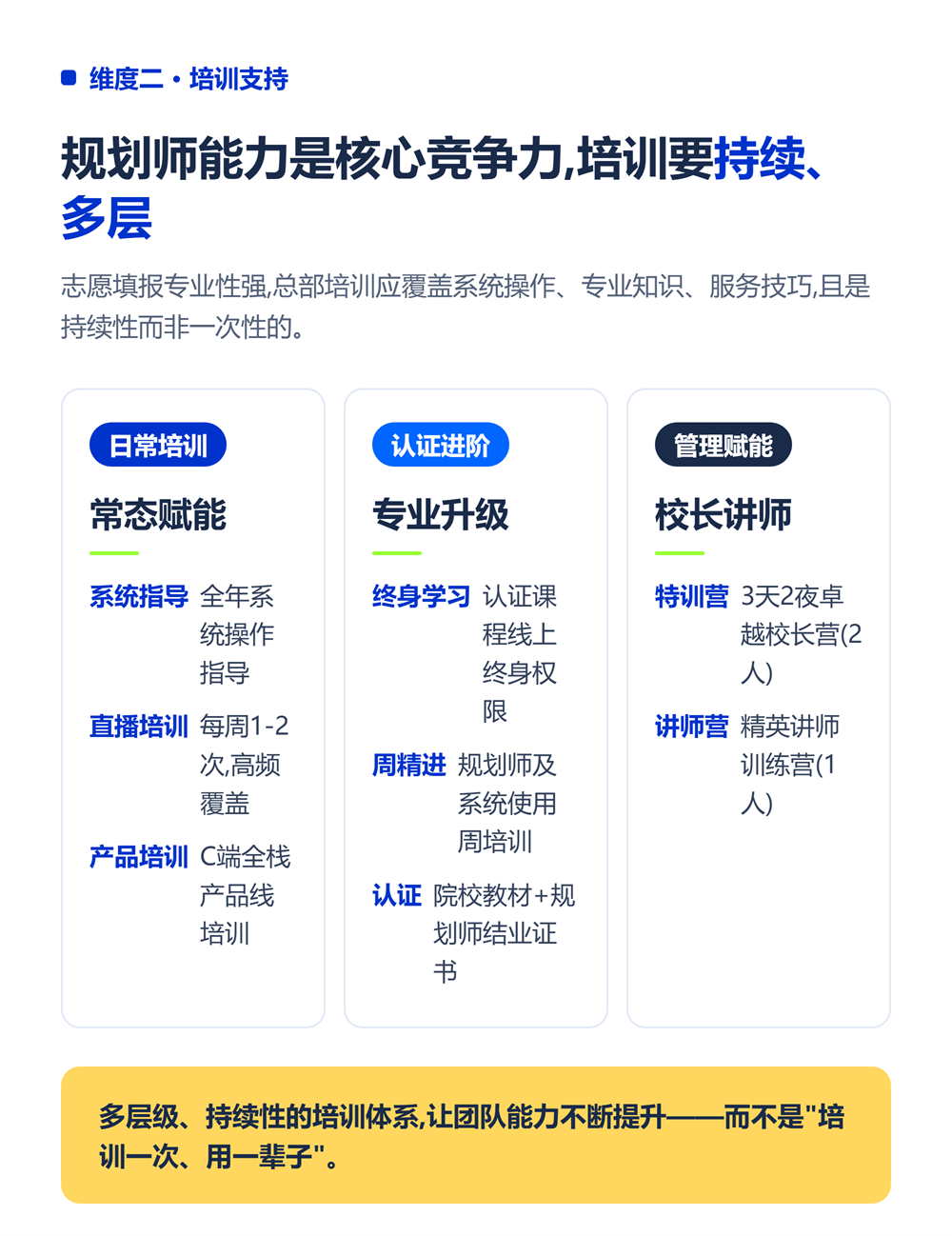 高考志愿填报加盟总部支持哪些?选品牌必看的支持体系