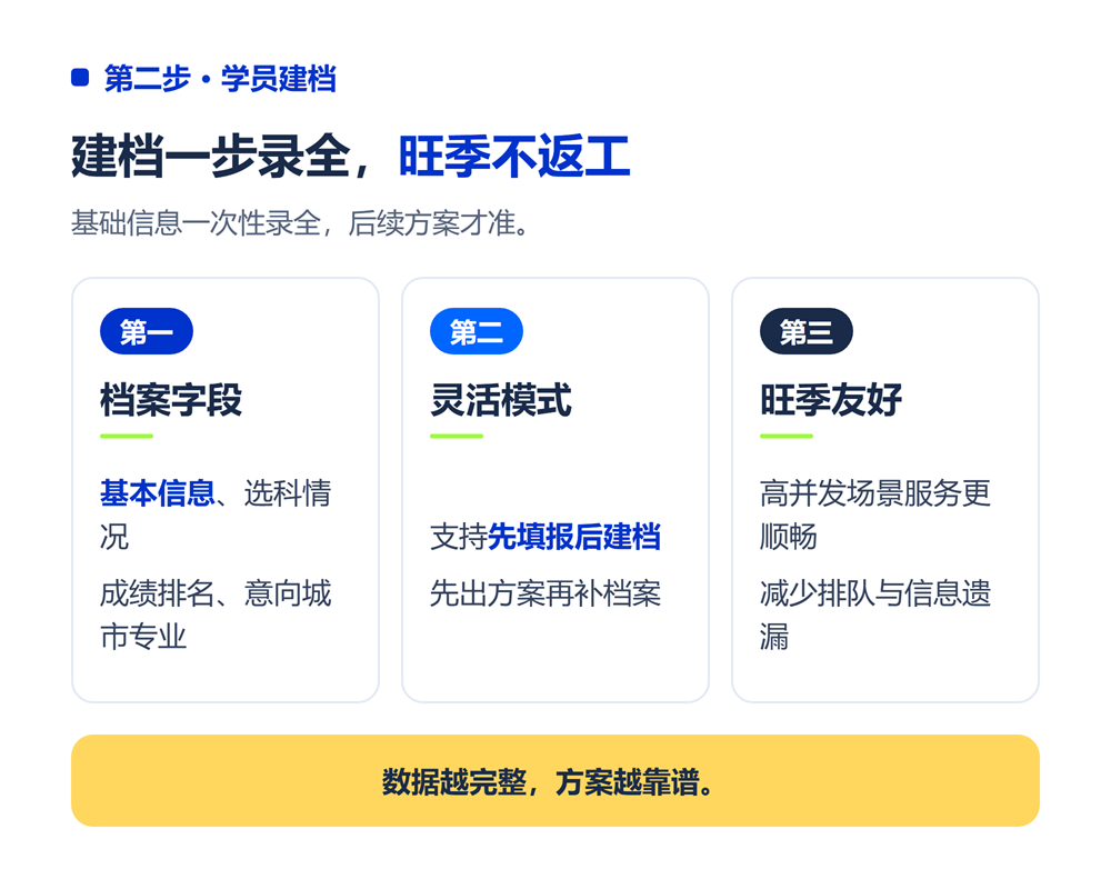 高考志愿填报系统怎么用?从注册到出方案全流程演示