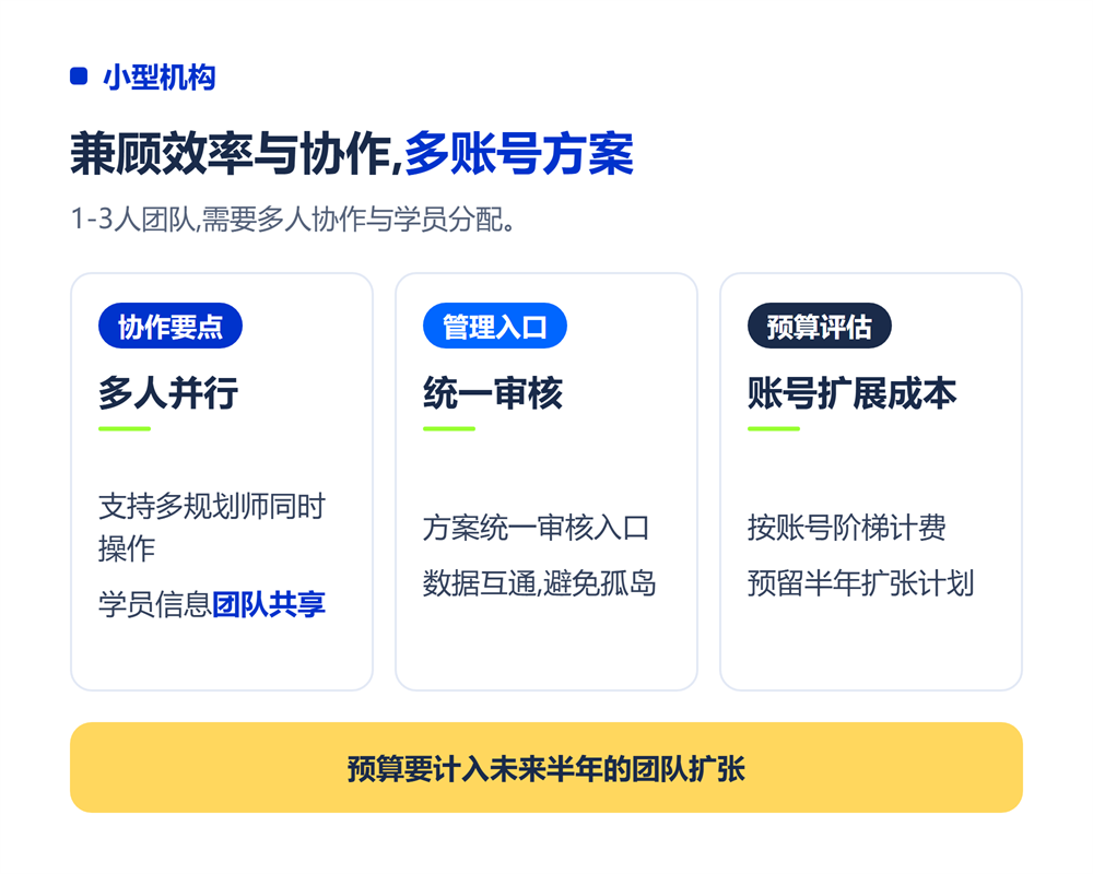 志愿填报系统选型预算怎么定?不同规模机构投入参考