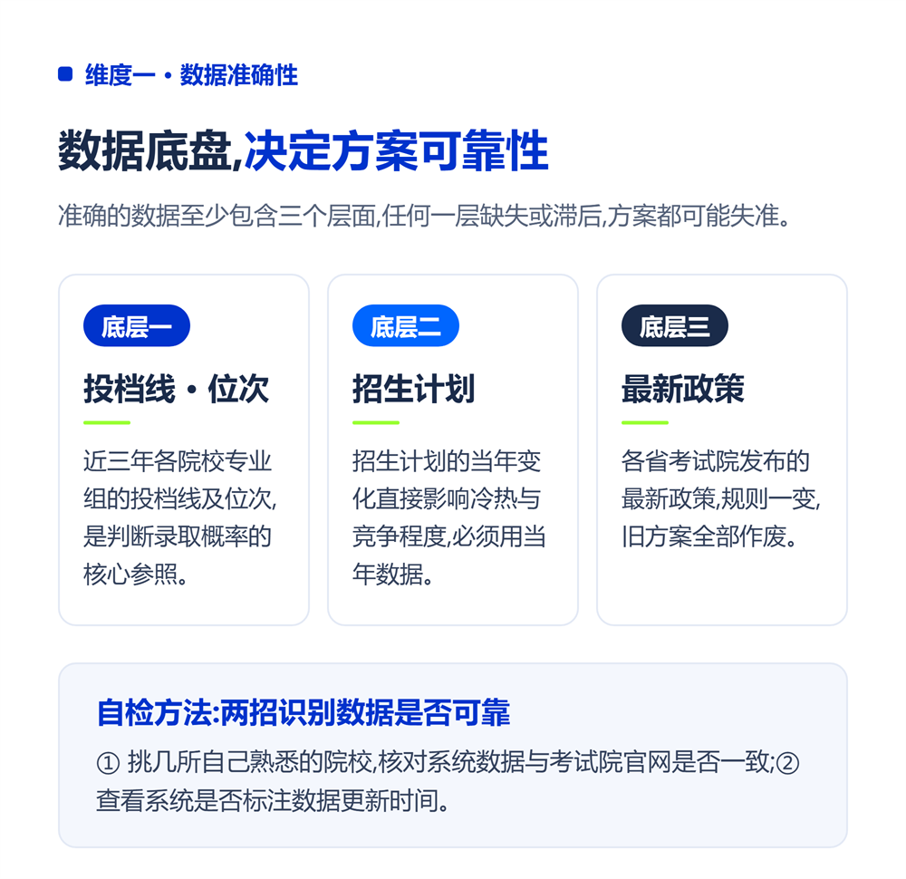 高考志愿填报系统哪个好?2026选型决策指南