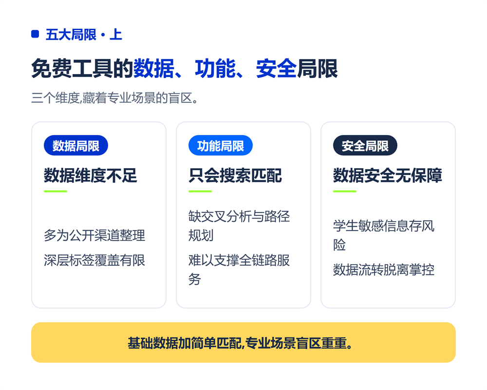高考志愿填报系统和免费工具区别在哪？付费价值拆解